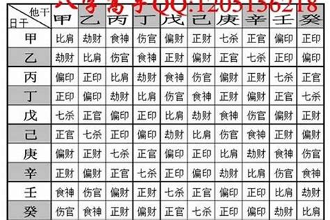 八字越重越好嗎|八字怎樣算重？專業解析命理重量計算方法